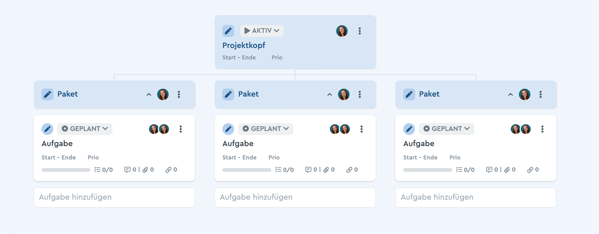 Strukturbaum zum Aufbau eines Projekts