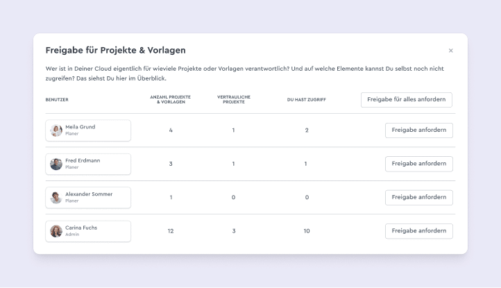 Freigabe für Projekte und Vorlagen
