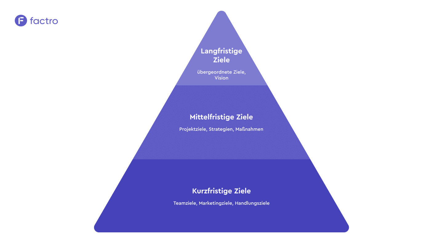 Eine Darstellung der Unternehmensziele in pyramidenform