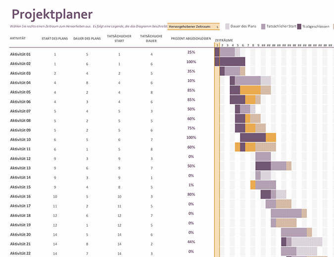 Ein Screenshot einer Excel-Vorlage für ein Gantt-Diagramm