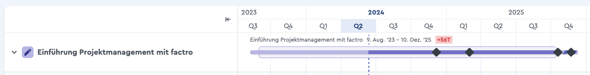 Ein Screenshot der Baseline im Gantt Diagramm