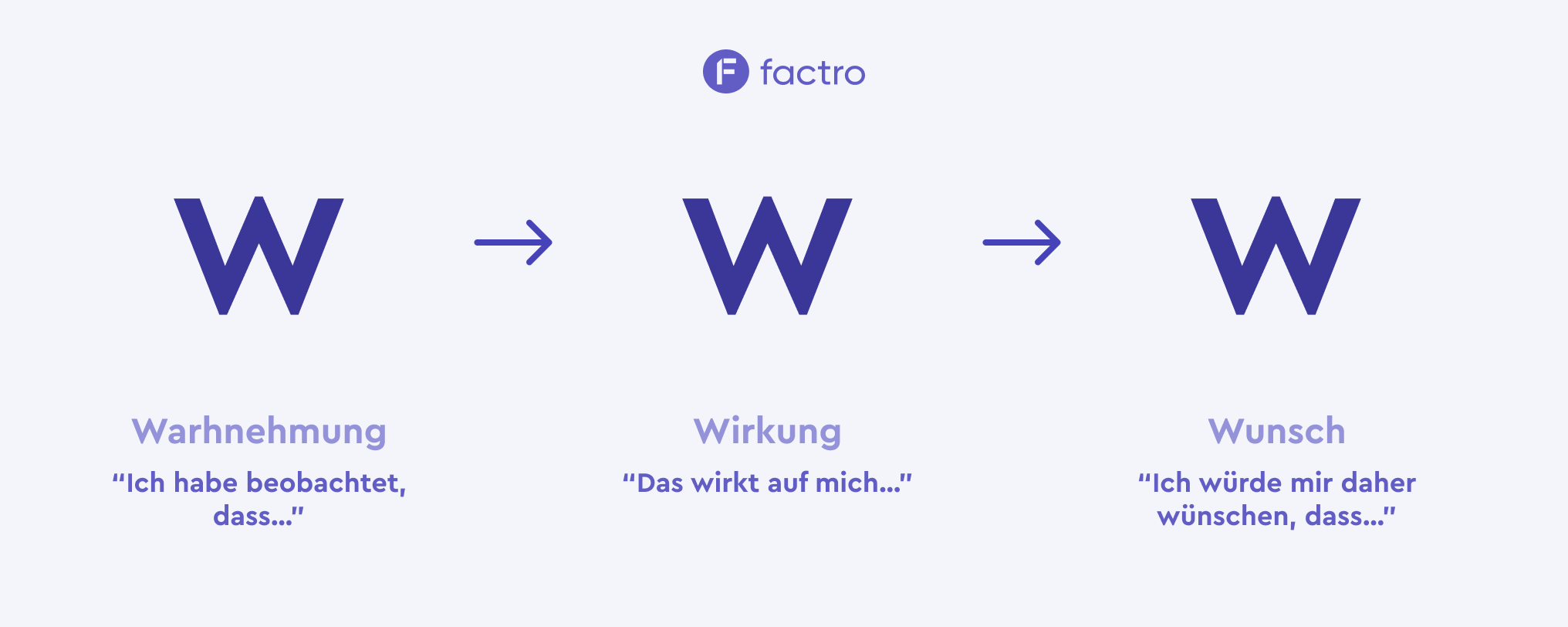 Eine Darstellung der WWW-Regel