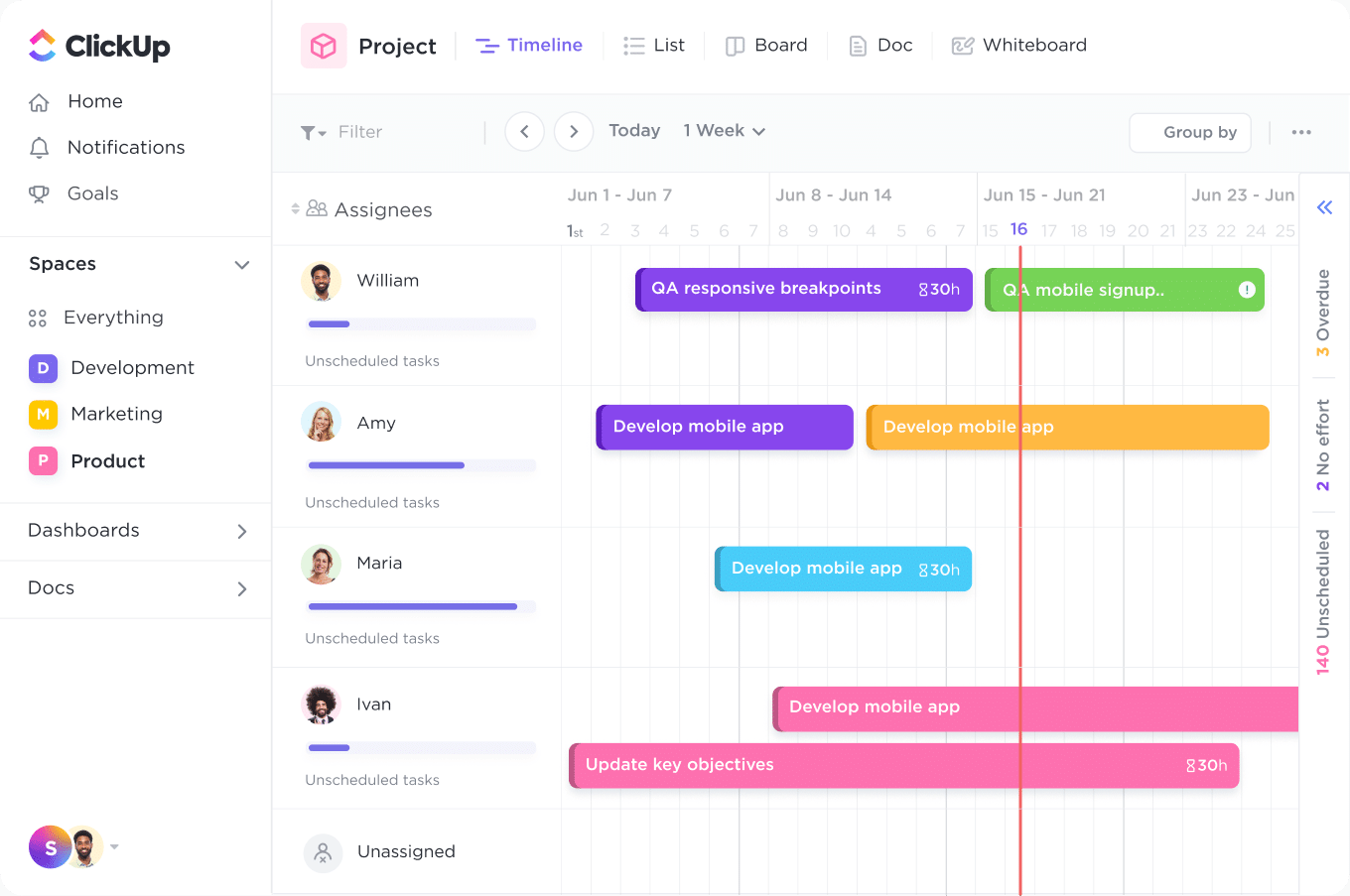 Das Dashboard von ClickUp