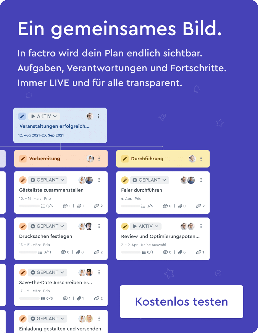 ein gemeinsames bild 2 (1) Abbildung eines Projektstrukturplans mit Arbeitspaketen, Aufgaben und Zuständigkeiten