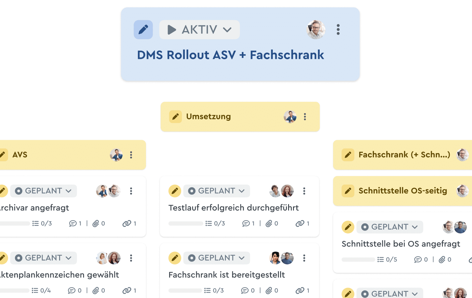 Ausschnitt einer Projekt-Vorlage für die DMS-Einführung inklusive Umsetzung des Fachschranks in der Strukturplan Ansicht