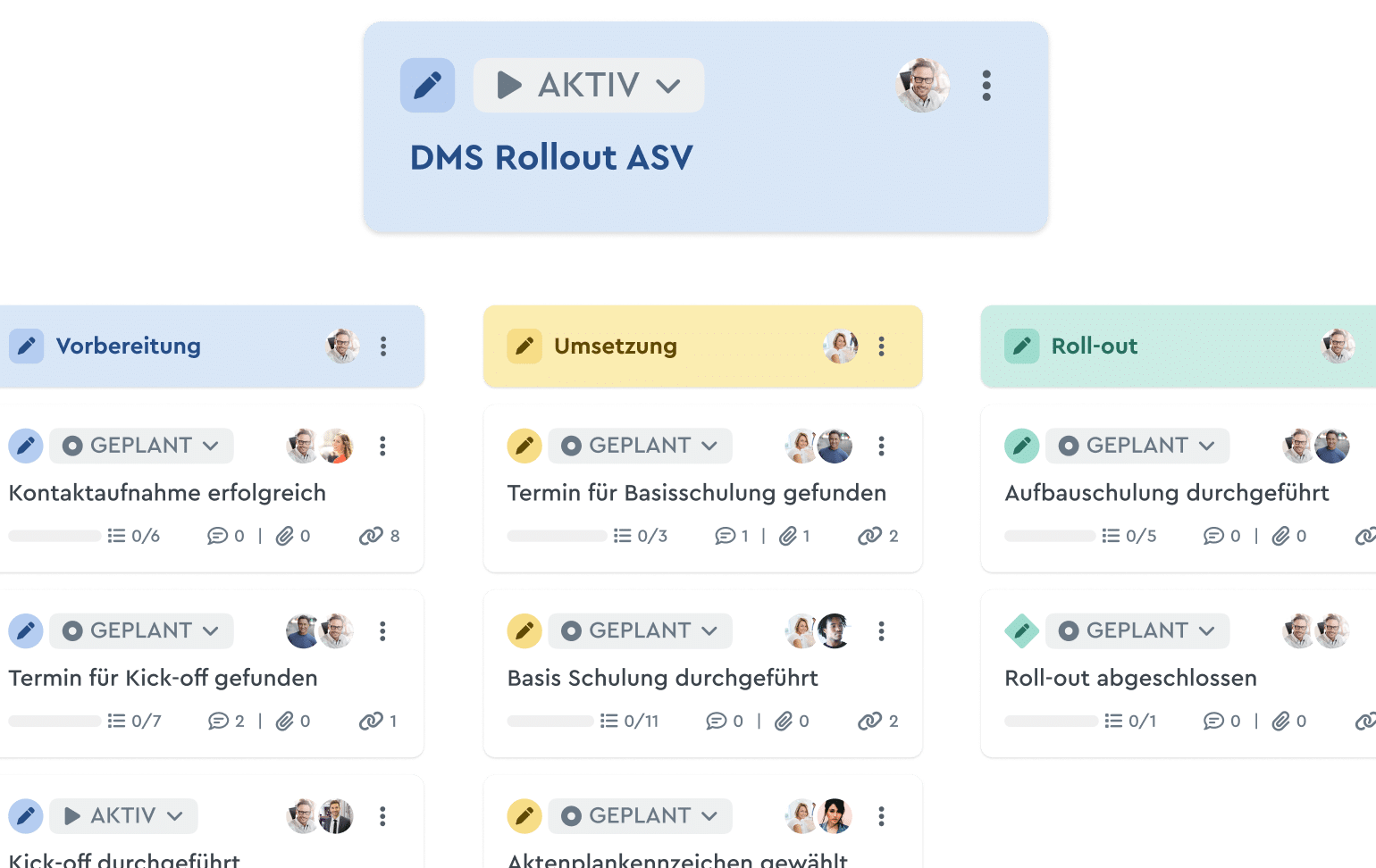 Ausschnitt einer Projekt-Vorlage für die DMS-Einführung in der Strukturplan Ansicht